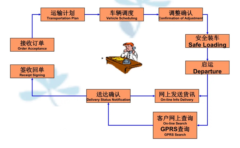 张家港到诏安货运公司