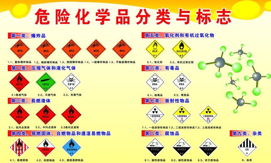 上海到诏安危险品运输